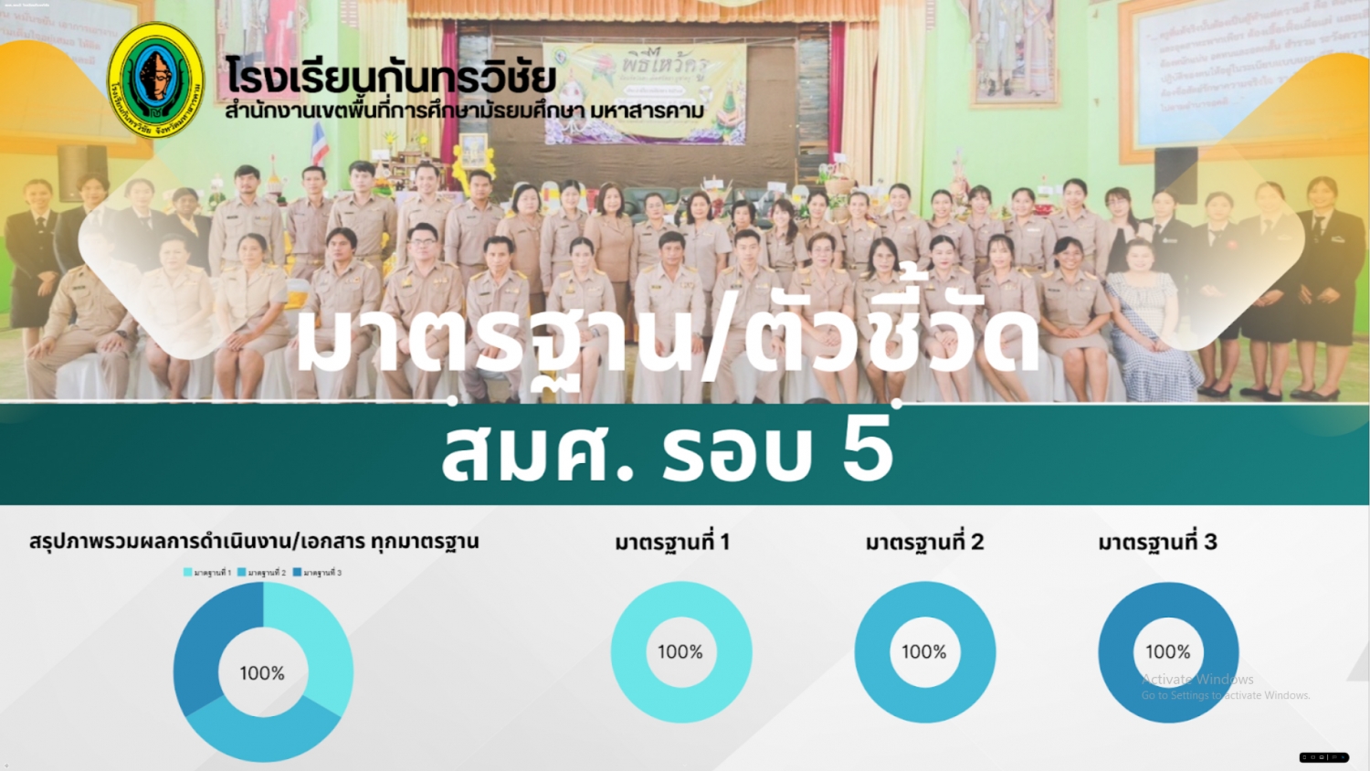การดำเนินงานตามมาตรฐาน/ตัวชี้วัด การประเมิน สมศ.รอบ 5